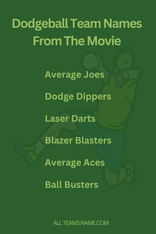 Dodgeball Team Names From The Movie