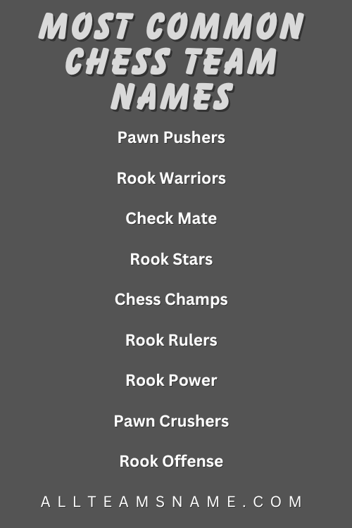 Most Common Chess Team Names